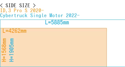 #ID.3 Pro S 2020- + Cybertruck Single Motor 2022-